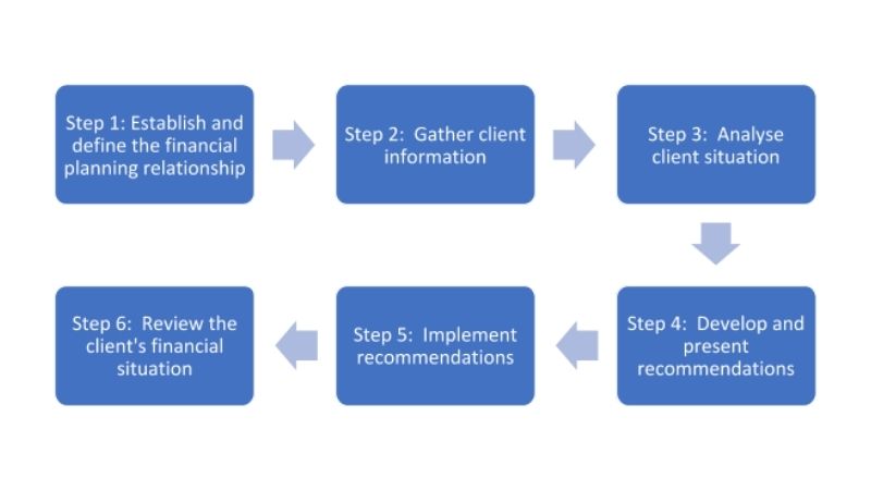 financial planning template